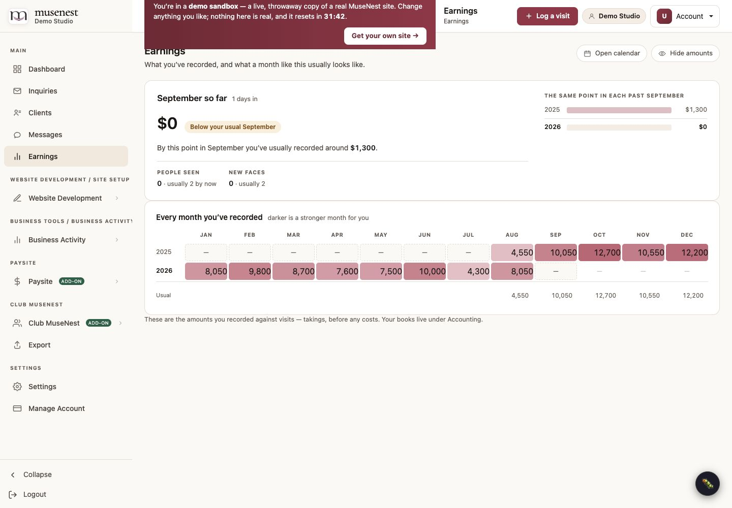 Musenest earnings dashboard showing monthly and seasonal revenue patterns